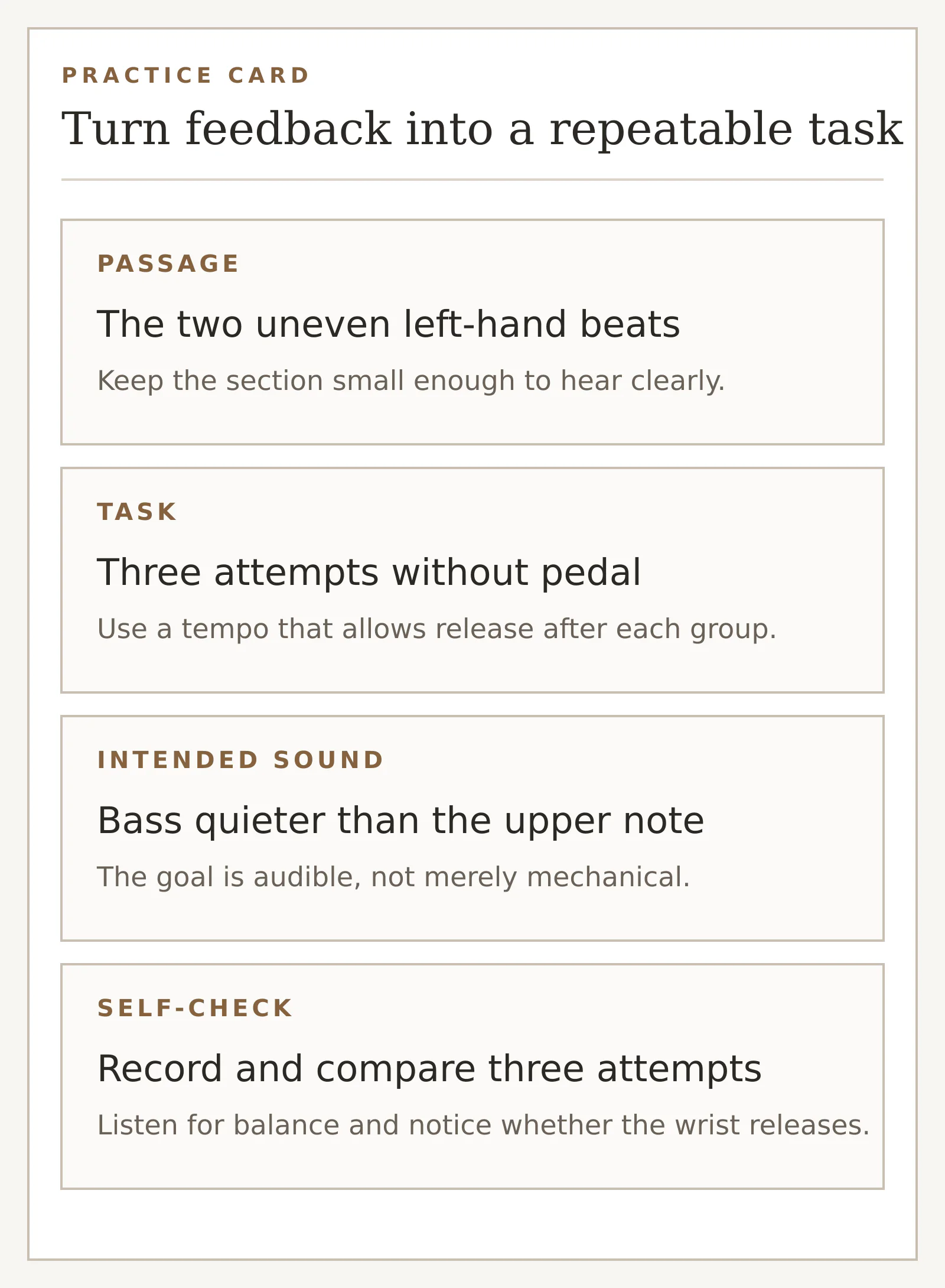 Practice card for an uneven left-hand passage with four fields: passage, task, intended sound, and self-check.